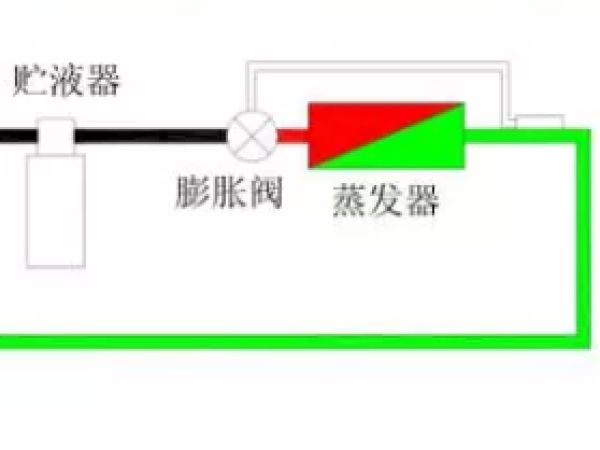 熱力膨脹閥的作用、結構、選型、安裝及調(diào)試
